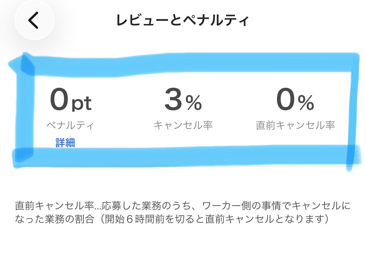 レビューとペナルティ画面で、ペナルティポイントとキャンセル率を確認する場所