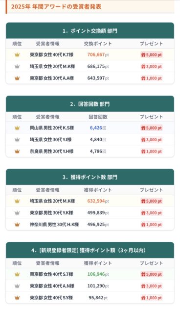 D style webの2025年ポイント交換ランキング。年間で数十万円稼ぐ上位ユーザーの実績画面