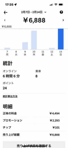雨の日のウーバーウォーカー配達をしたときの売上明細