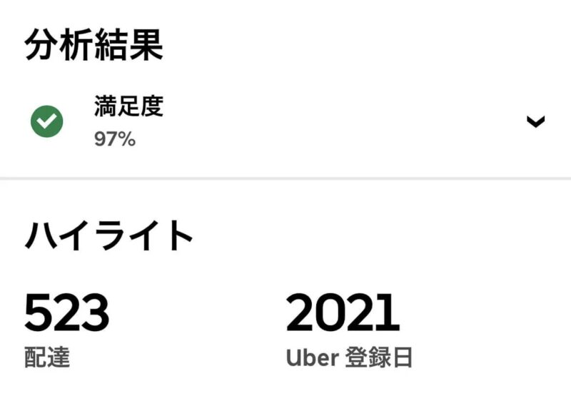ウーバーの配達実績500件の画像