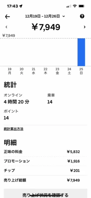 ウーバーで自転車配達したときの給料の画像