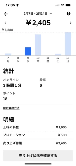 ウーバーウォーカーで配達した時の売上明細