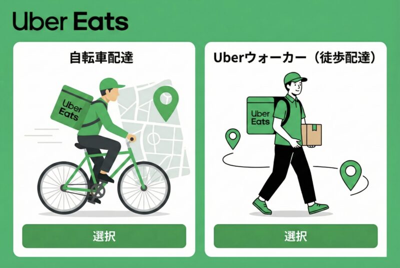 ウーバーウォーカーとUber自転車配達の比較