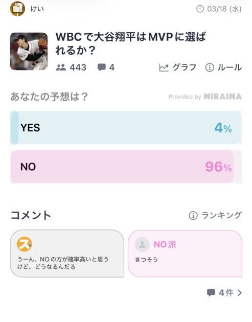 ミライマWBC敗退後も大谷翔平のMVP予想が残っていたボーナス案件の画面