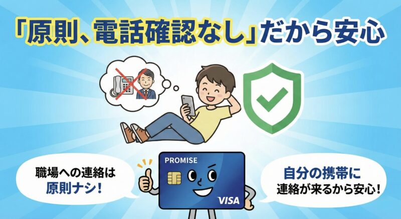 原則職場への在籍確認電話がないプロミスVisaカードの安心感を表すイラスト