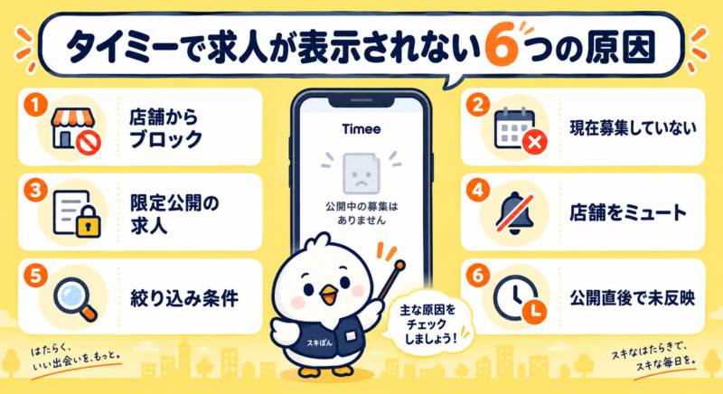 タイミーで求人が表示されない6つの原因を解説した図