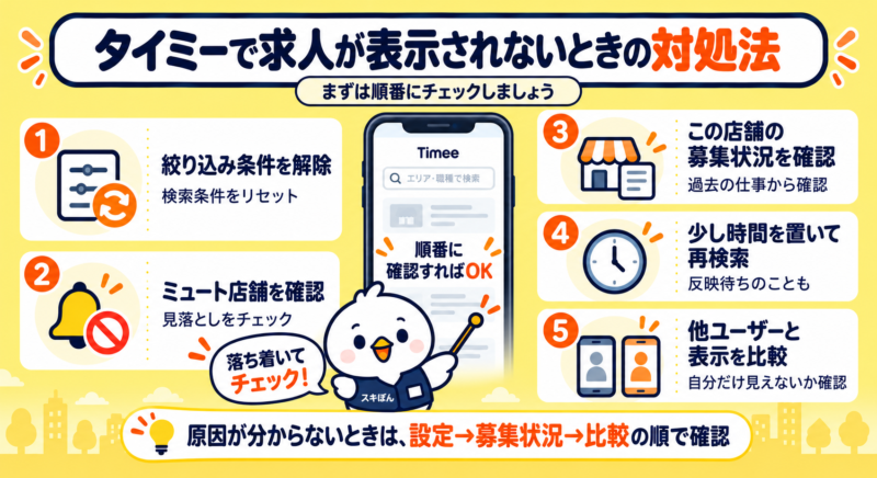 タイミーで求人が表示されないときの5つの対処法