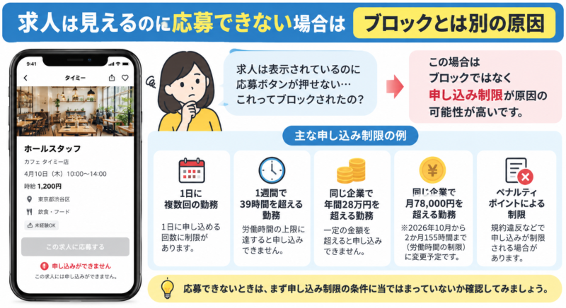 タイミーで求人は見えるのに応募できない場合の申し込み制限を解説した図