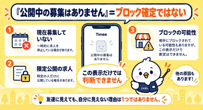 タイミーで「公開中の募集はありません」と表示されてもブロック確定ではない理由