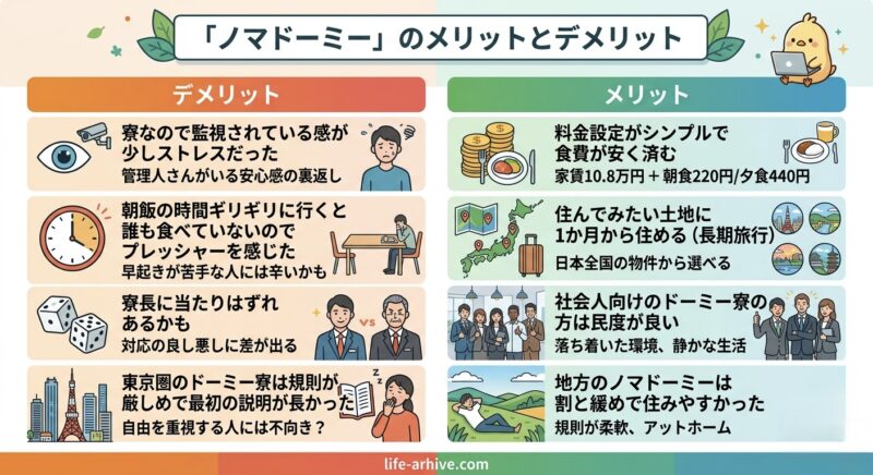 ノマドーミー利用のメリット・デメリット比較まとめ表