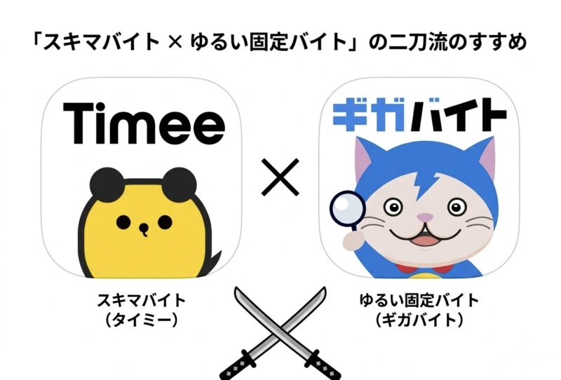 生活費は固定バイト、遊び代はスキマバイトで稼ぐ二刀流