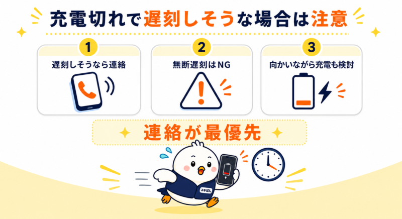 タイミーで充電切れにより遅刻しそうな場合の注意点をまとめたインフォグラフィック