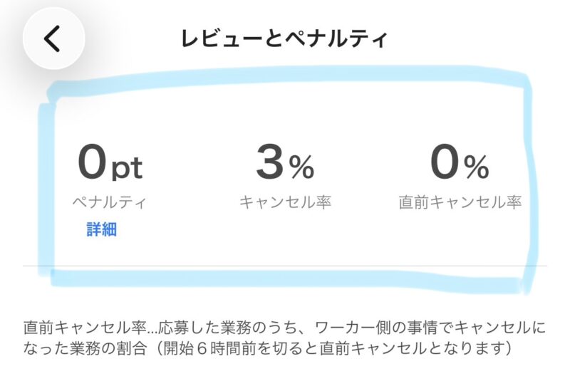 タイミーアプリのレビューとペナルティ画面で、ペナルティ・キャンセル率・直前キャンセル率を確認する場所