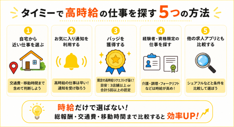 タイミーで高時給の仕事を探す方法｜近場・通知・バッジ・資格・他アプリ比較