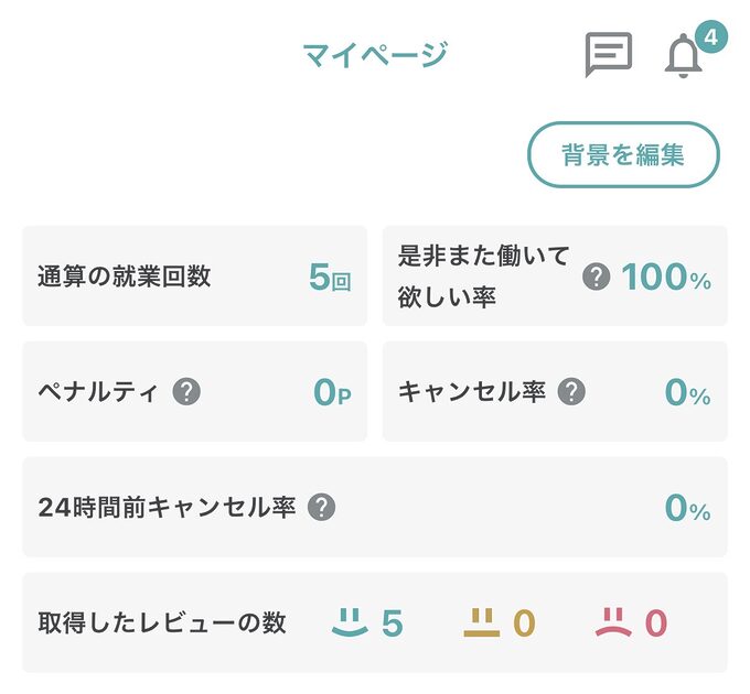 シェアフルのマイページに表示されるキャンセル率・24時間前キャンセル率・ペナルティポイント
