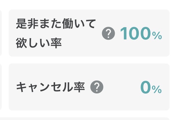 シェアフルのマイページに表示される是非また働いて欲しい率の画面