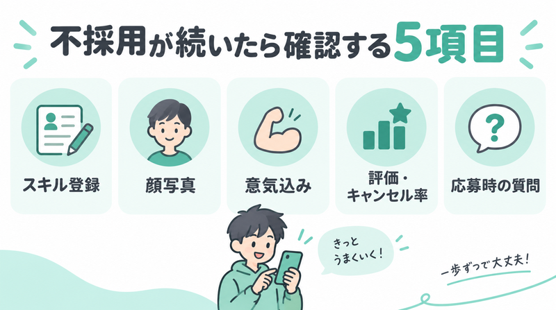 シェアフルで不採用が続いたときに確認したい5項目の図解