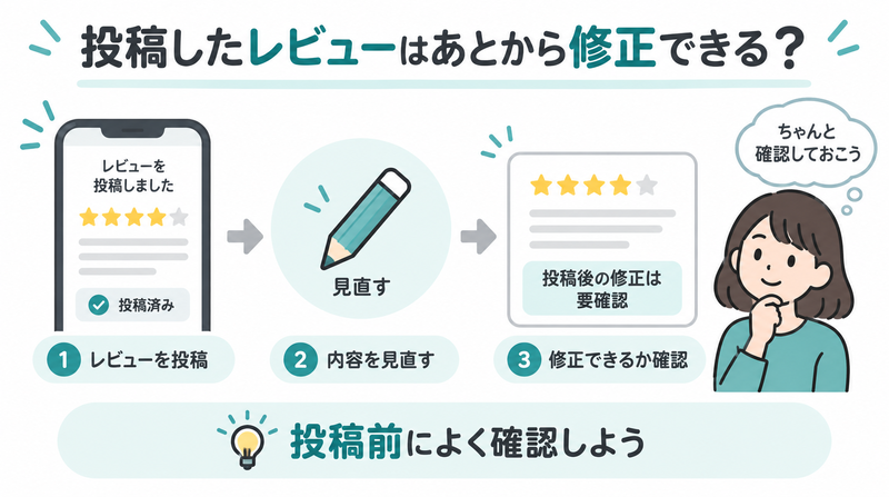シェアフルで投稿したレビューをあとから修正する方法を解説した図解