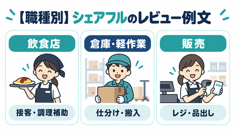 シェアフルのレビュー例文を職種別に紹介した図解