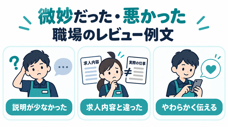 シェアフルで微妙だった職場や悪かった職場のレビュー例文を紹介した図解