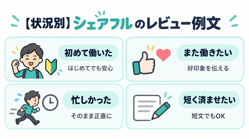 シェアフルのレビュー例文を状況別に紹介した図解