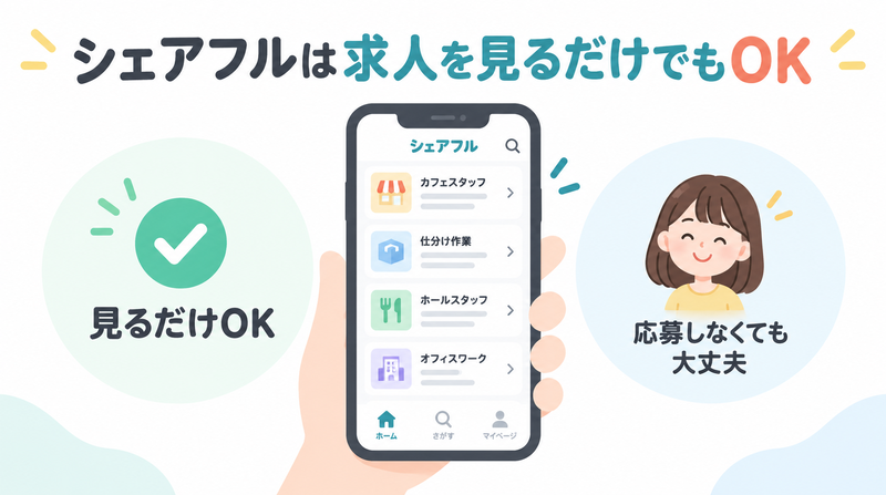 シェアフルは求人を見るだけでも問題ないことを示した図解