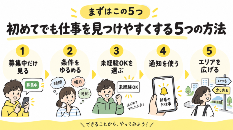タイミー初心者が仕事を見つけやすくする5つの方法をまとめた図解