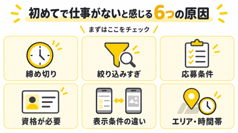 タイミーが初めてで仕事がないと感じる6つの原因をまとめた図解