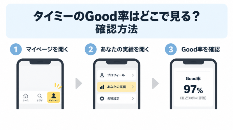 タイミーのGood率をマイページから確認する方法