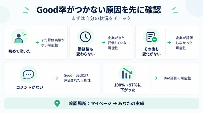 タイミーのGood率がつかないときに確認したい原因