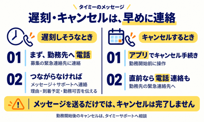 タイミーで遅刻しそうな場合はまず電話、キャンセルはアプリでの手続きと直前の電話連絡が必要