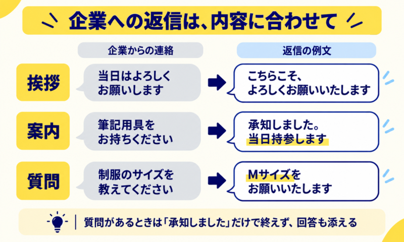 タイミーの企業から届く挨拶・案内・質問に対する返信例文