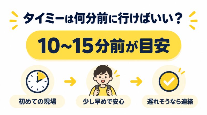 タイミーは何分前に行けばいいのか10〜15分前を目安にした到着時間の図解
