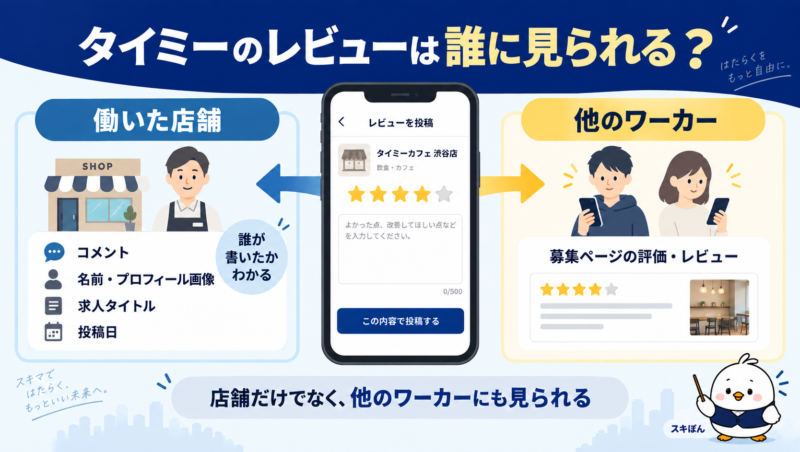 タイミーのレビューは誰に見られる?店舗にバレる・誰が書いたかわかるかを解説